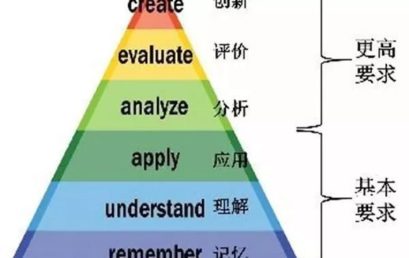 背诵有妙招｜PYP国际部二年级学生学习技能分享